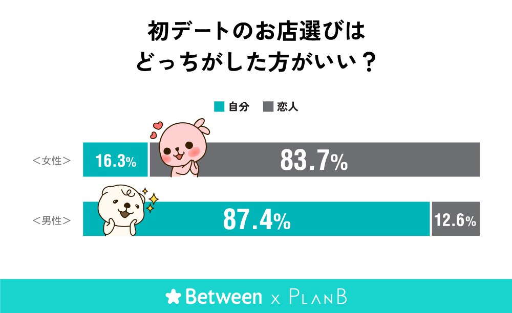 PlanB×Betweenコラボ初デートお店選び.png.jpg
